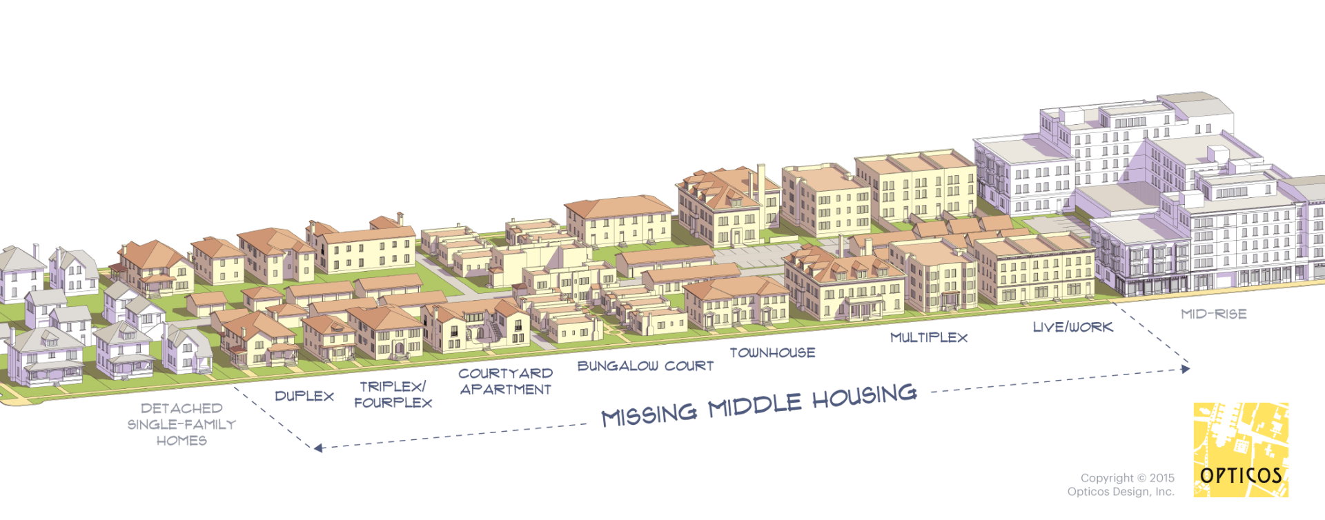 Missing Middle Housing